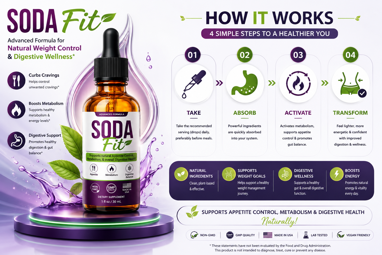 How SodaFit supports appetite, metabolism and digestion